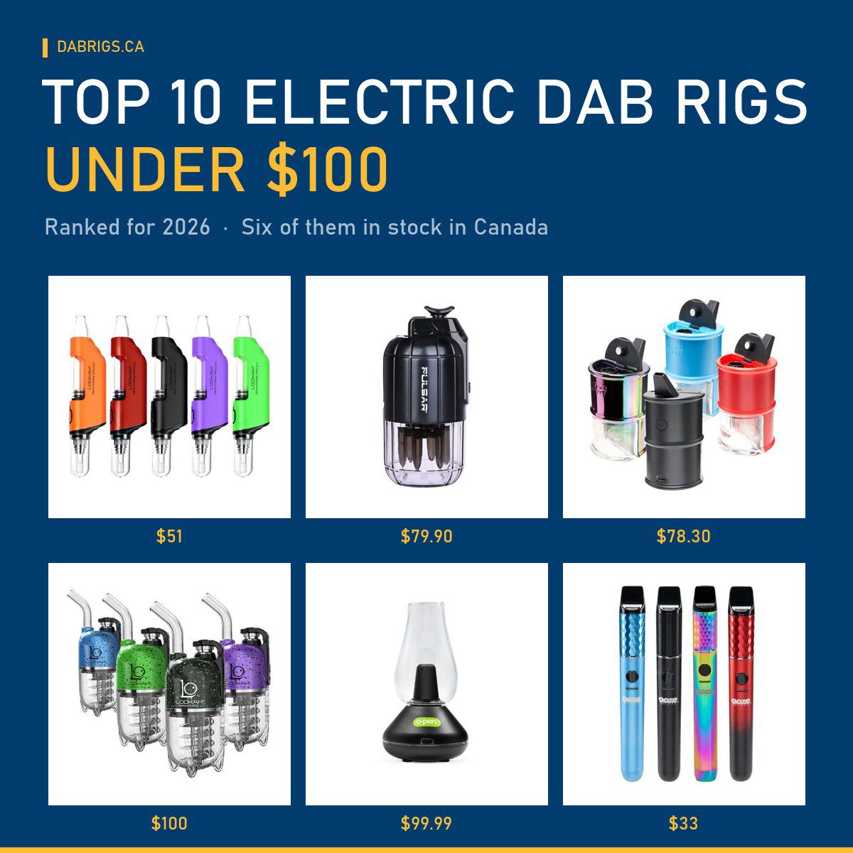 Six electric dab rigs under $100 in Canada with prices, including the Lookah Seahorse Pro Plus at $51 and Pulsar Dabtron 2.0 at $79.90
